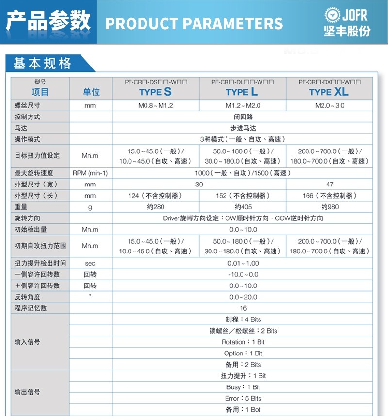 產品參數